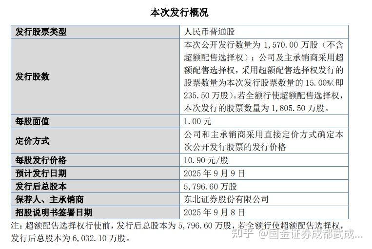 打新必看 | 8月5日一只新股申购