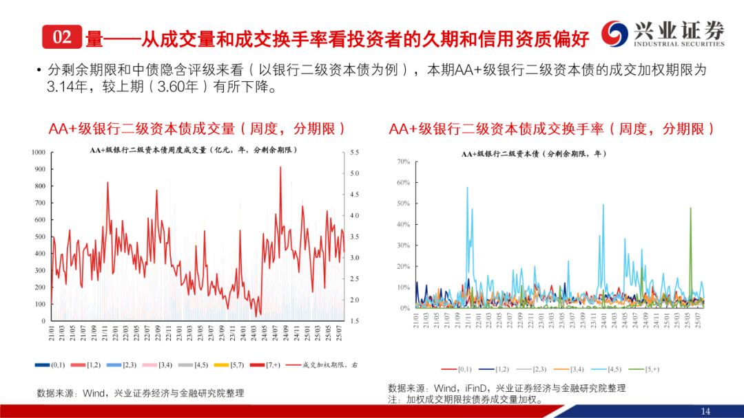 通信行业周跟踪：博通ASIC预期再上调，深圳光博会预热