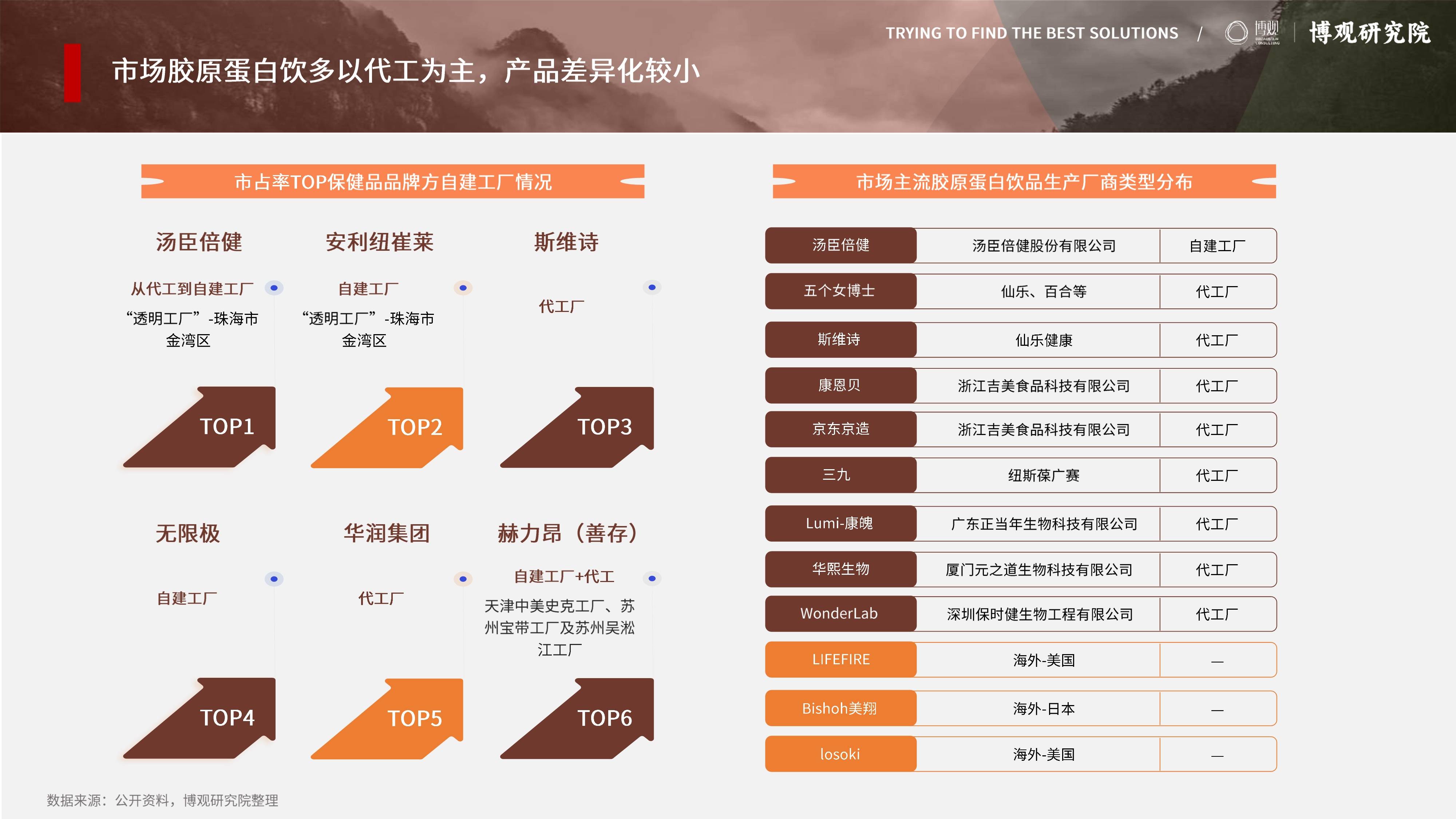 2025年中国生物医药材料中游产品市场现状――骨科关节耗材 国内厂商集采优势明显【组图】