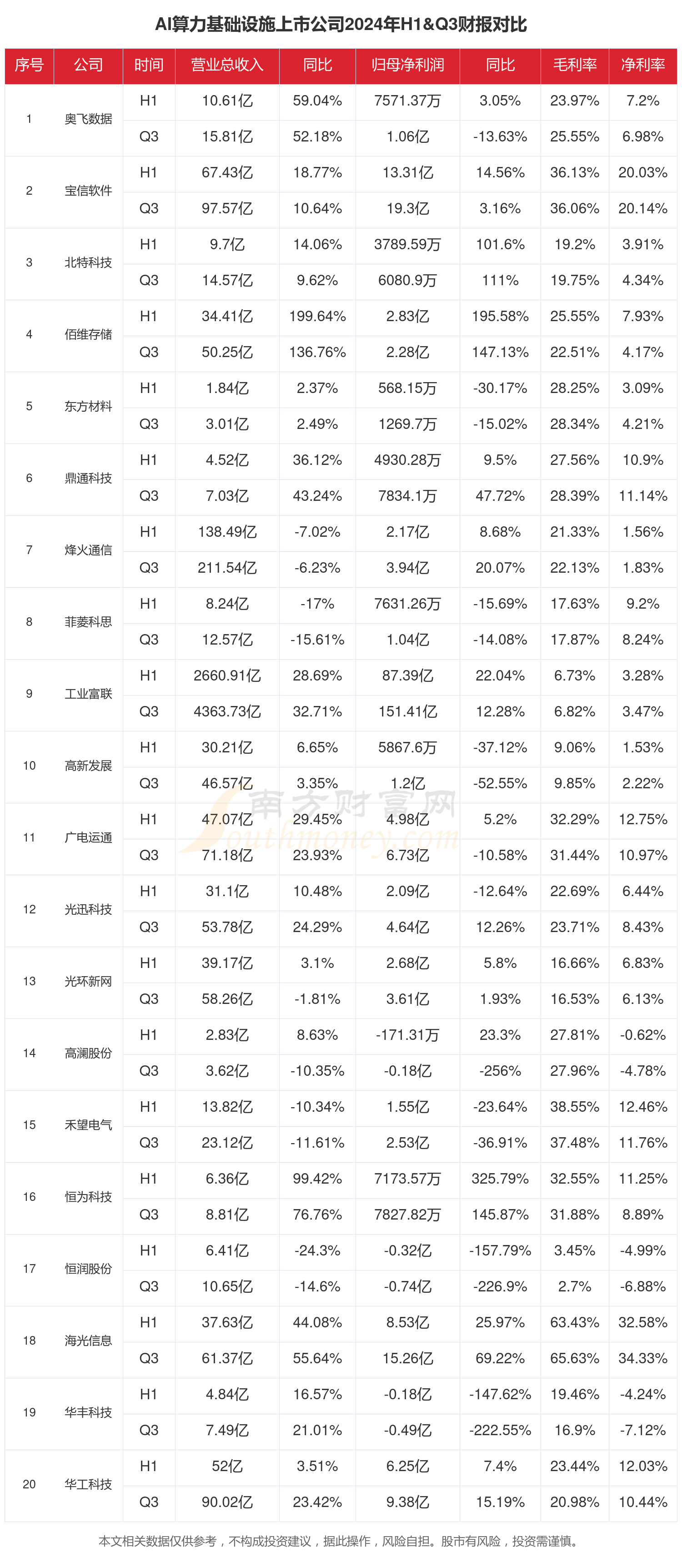 计算机行业周报：周观点：国产AI算力迎来黄金发展期