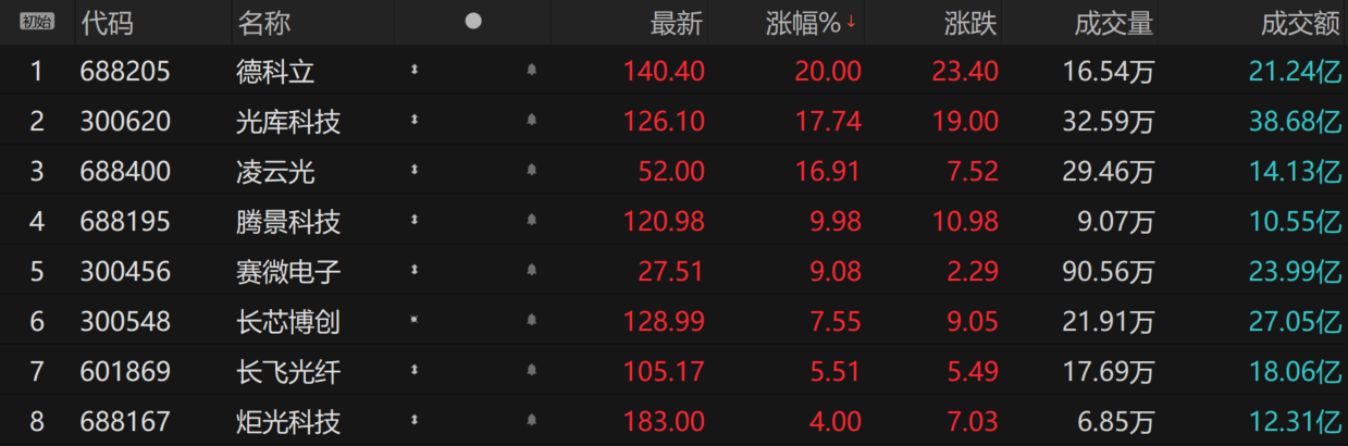 德科立最新公告：硅基OCS产品已获得海外样品订单 尚未获得海外大厂的批量订单
