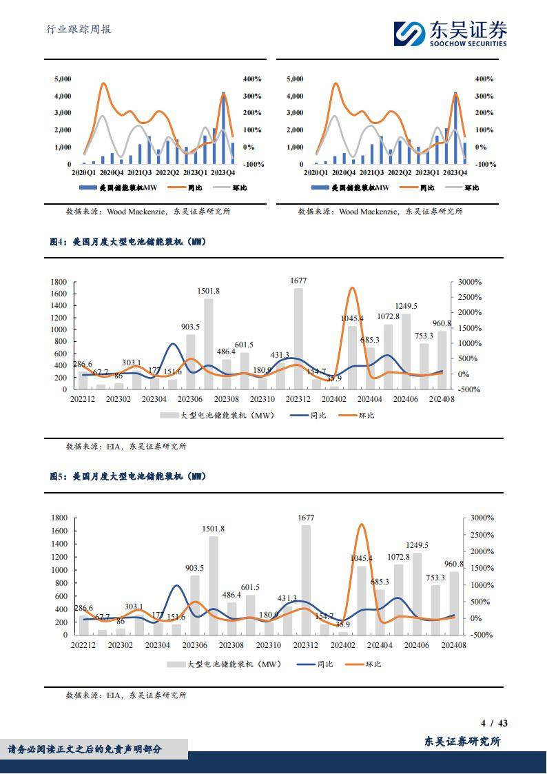 电子行业周报：OpenAI计划大幅增加未来开支