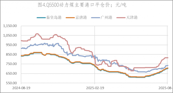 煤炭行业周报：煤价于长协基准处再迎反弹，煤炭布局稳扎稳打行业周报