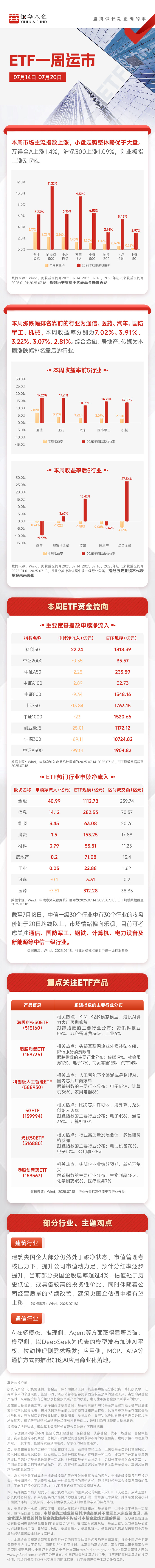 金融产品跟踪周报：权益ETF系列：算力板块如期反弹，大盘指数再创新高