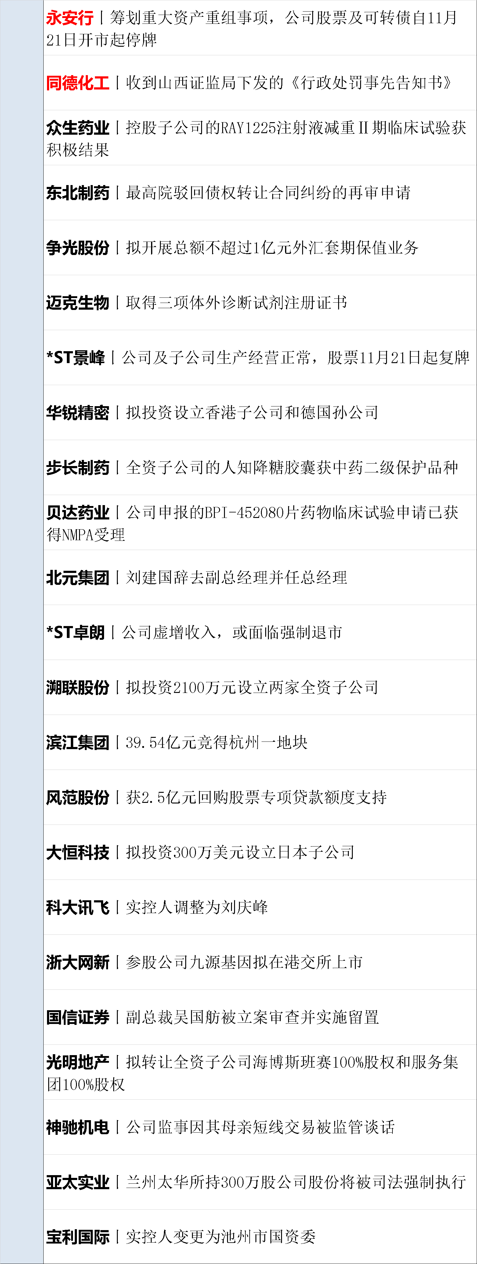 7月LPR维持不变；金融监管总局发布风险提示警惕“职业背债”陷阱 | 金融早参