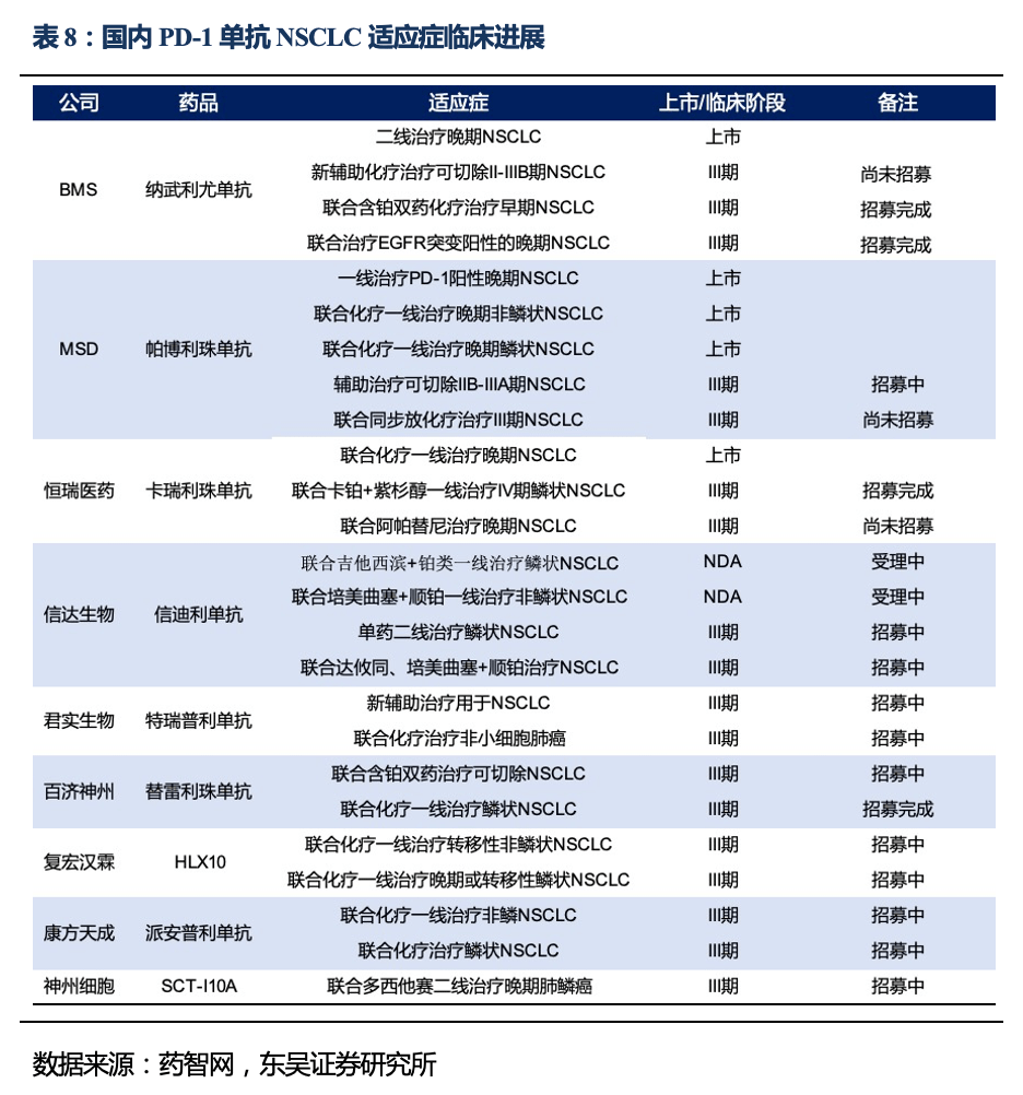 康泰生物：公司产品管线已实现全生命周期布局