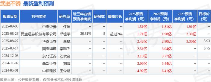 中国通号：9月22日召开业绩说明会，投资者参与