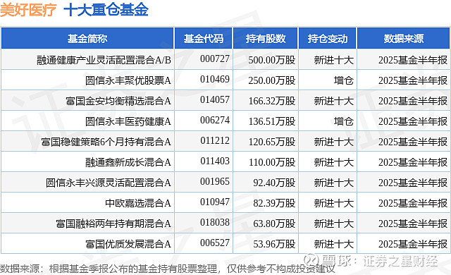 威胜信息：9月23日接受机构调研，汇添富、融通基金等多家机构参与