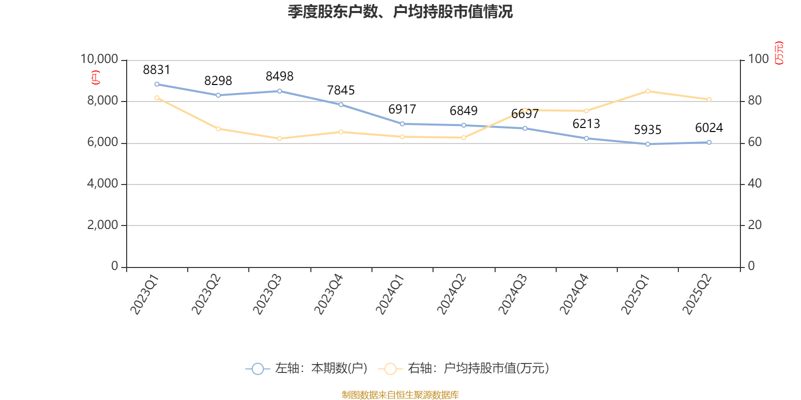 安旭生物：9月22日召开业绩说明会