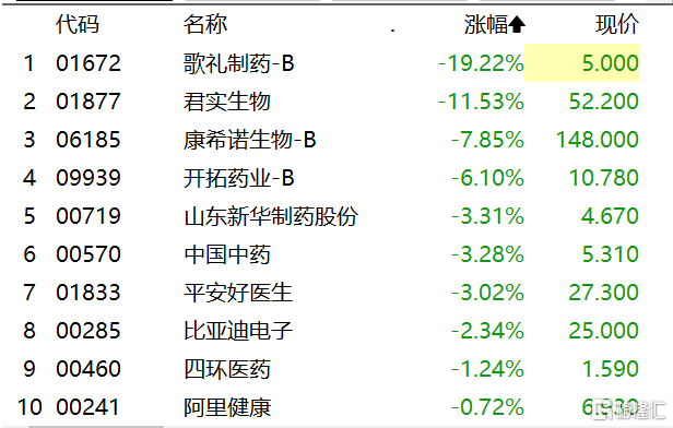 张坤减持外卖平台了！