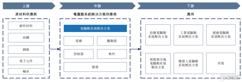 卧龙电驱冲击A+H,卡位机器人赛道,应收账款回收周期不断延长