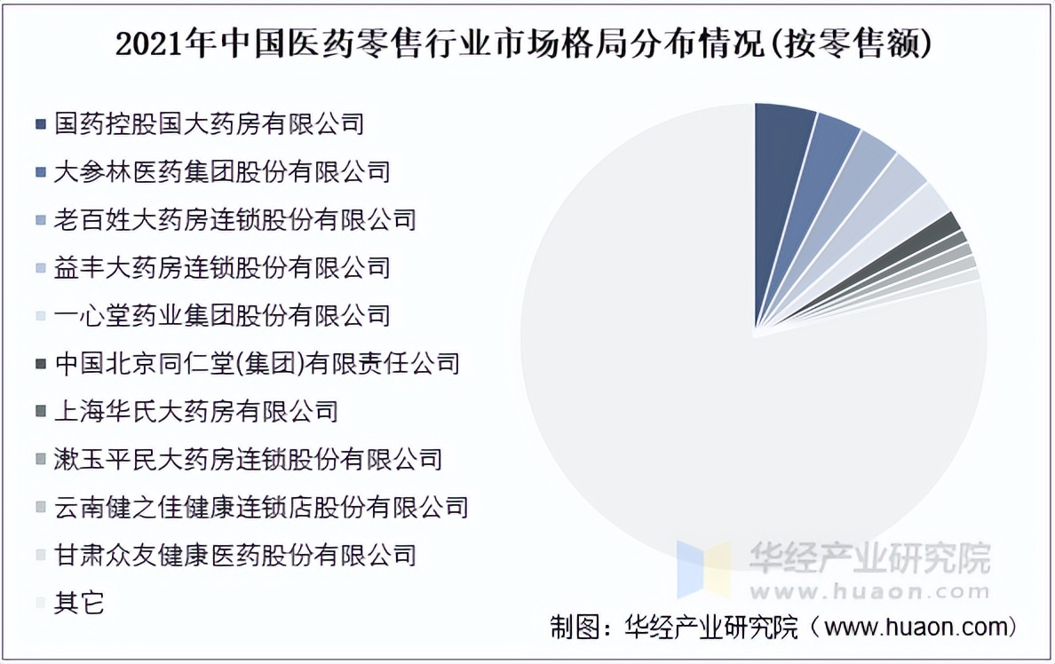 【投资视角】启示2025:中国医药流通行业投融资及产业基金分析(附投融资事件、产业基金等)