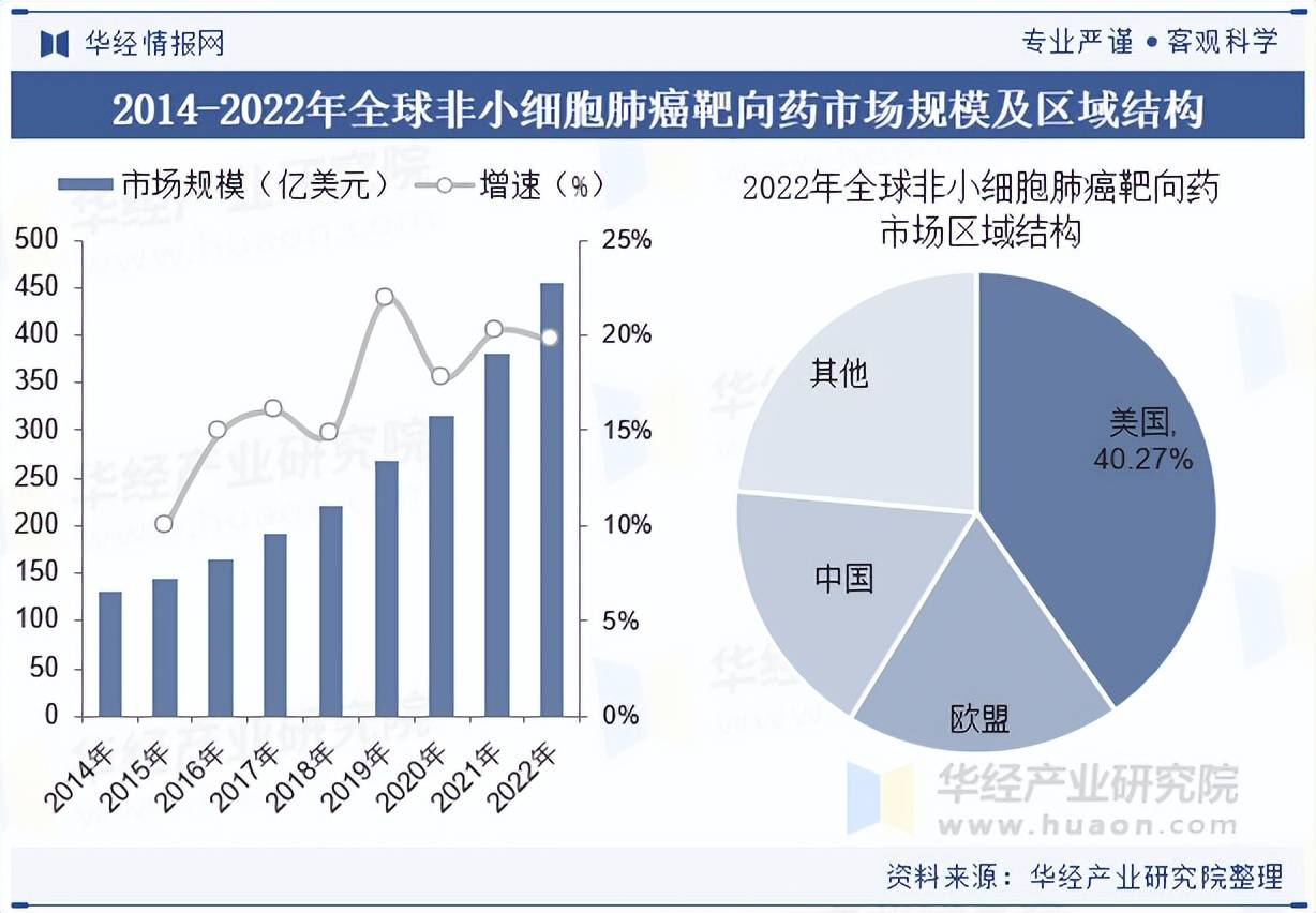 【投资视角】启示2025:中国医药流通行业投融资及产业基金分析(附投融资事件、产业基金等)