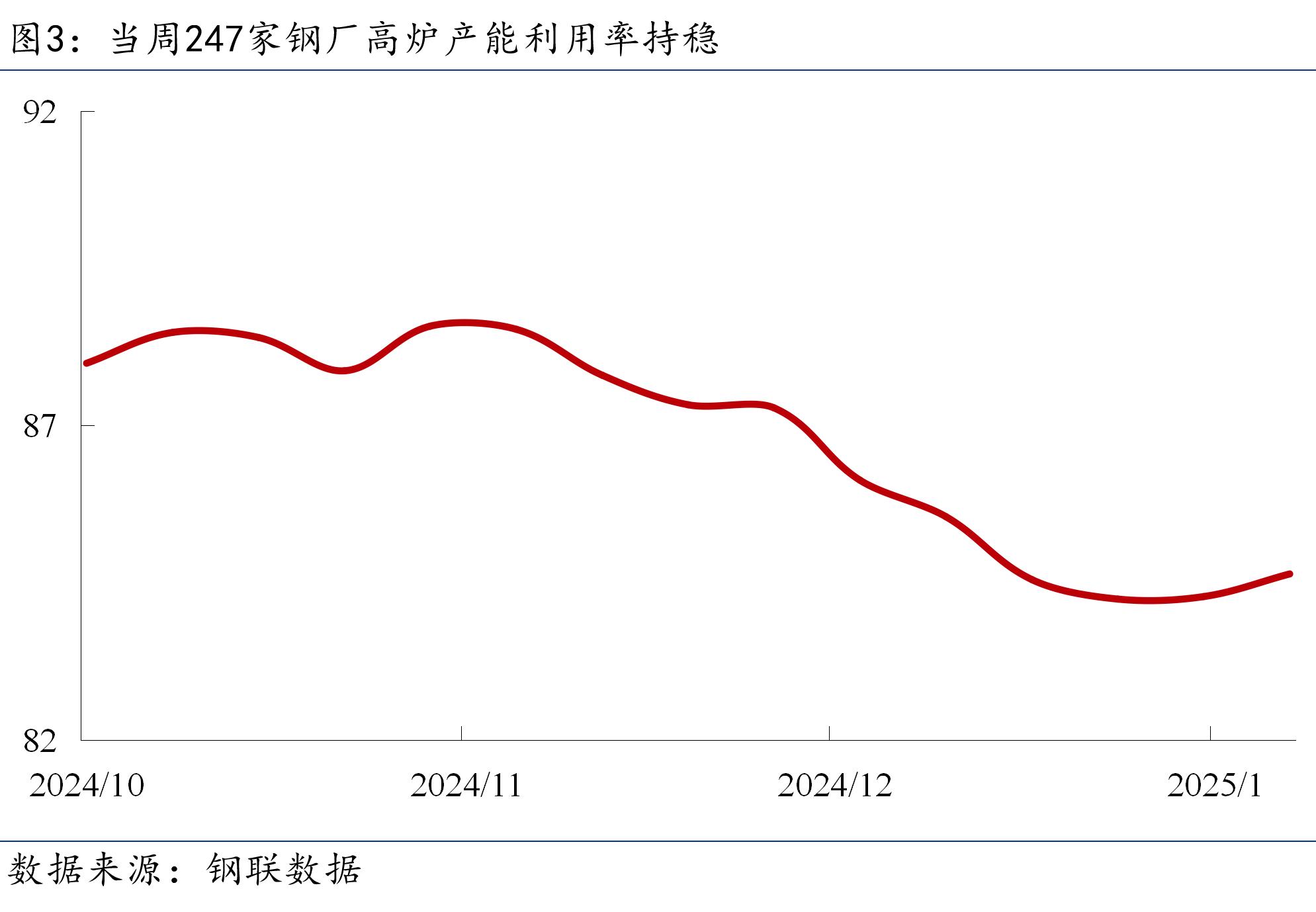 有色金属行业周报：美联储降息预期继续升温推动金属价格上涨
