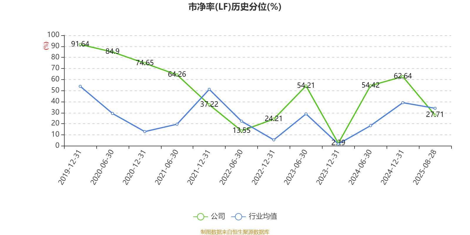 中国通号最新公告：中标四个铁路市场重要项目 中标金额总计约13.6亿元