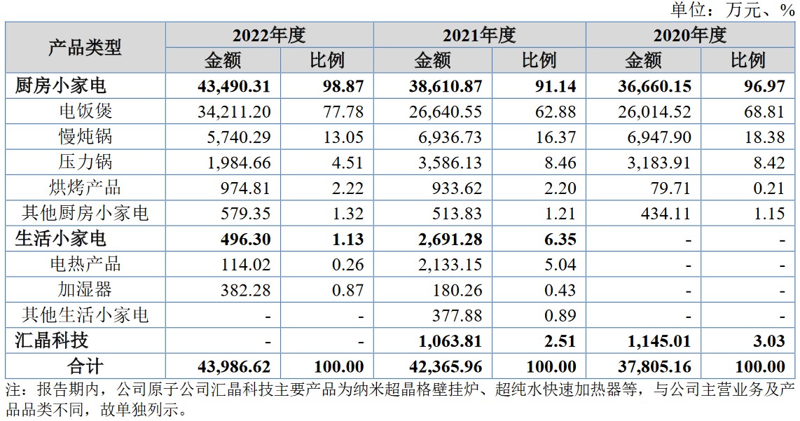 A股申购 | 宝马供应商华新精科(603370.SH)开启申购 2024年经营性现金流量净额为负