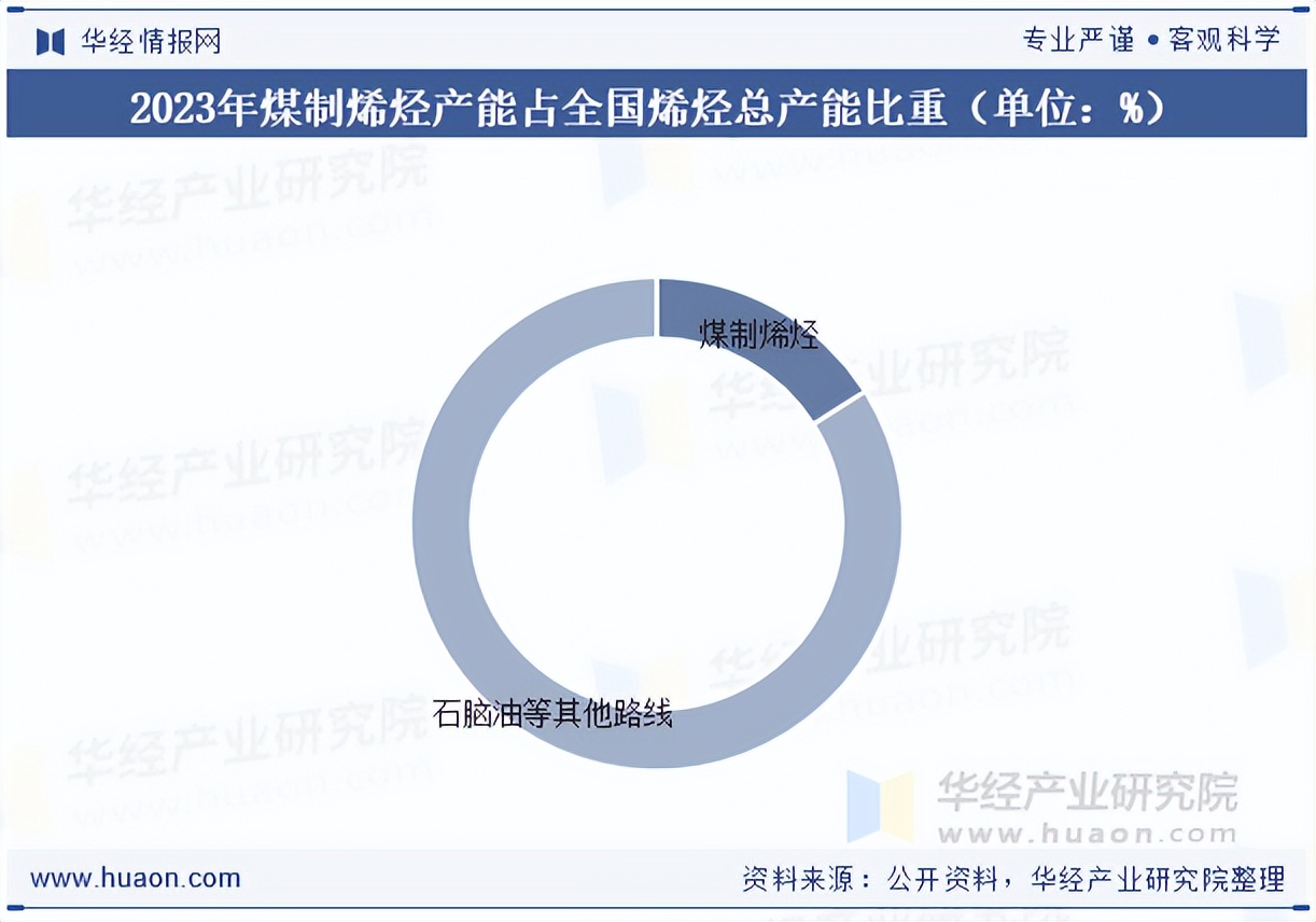 石油石化行业深度报告：LAO装置投产高峰在即，看好国内自主α烯烃产业链