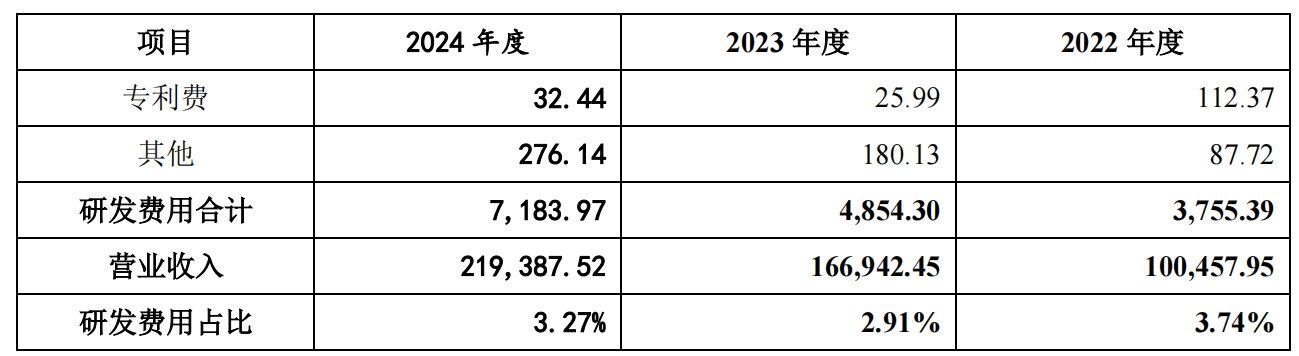 泰金新能即将上会，聚焦电解成套装备产品，资产负债率超84%