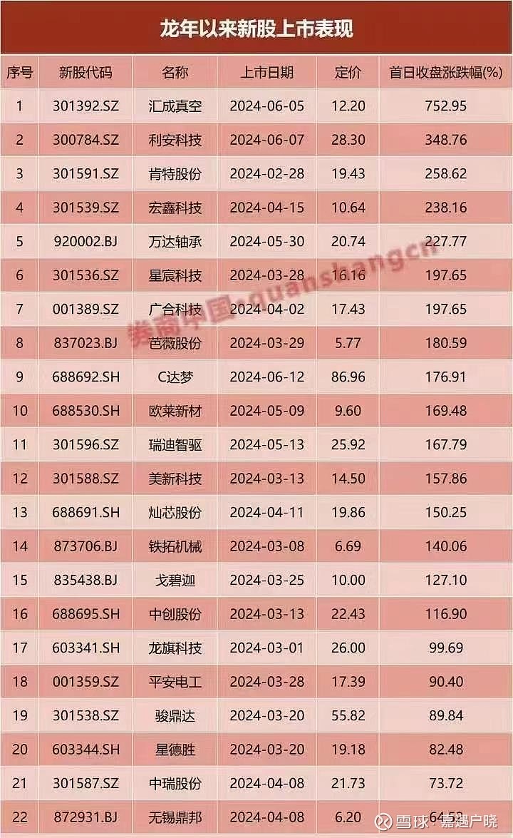 艾芬达(301575)新股概览,9月1日开始网上申购