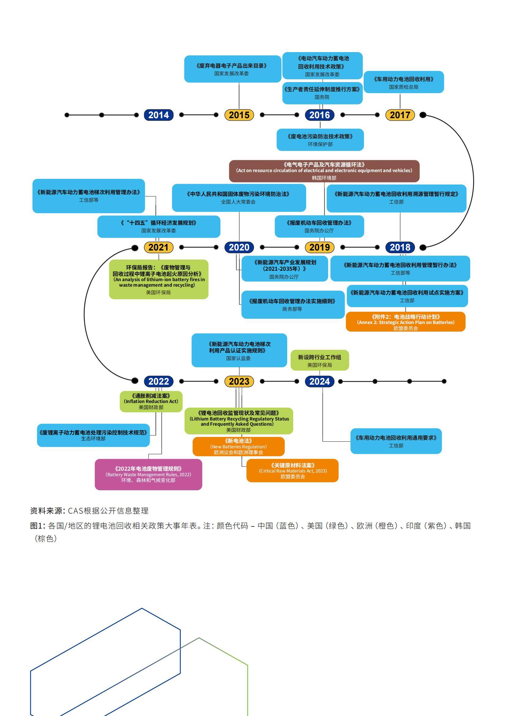 电池行业:技术突破加速,盈利拐点显现