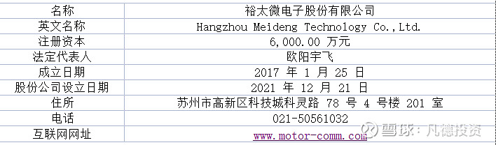 裕太微（688515）新增【机器人】概念