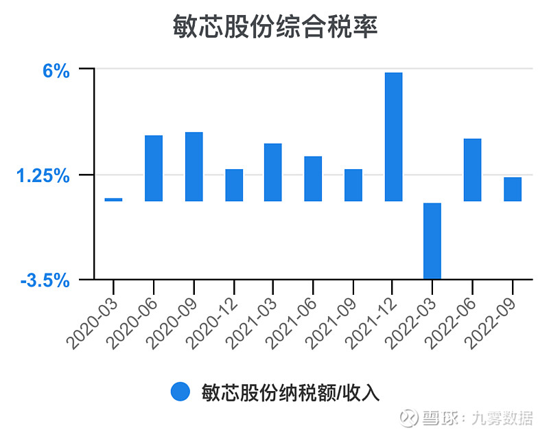 敏芯股份（688286）新增【机器人】概念