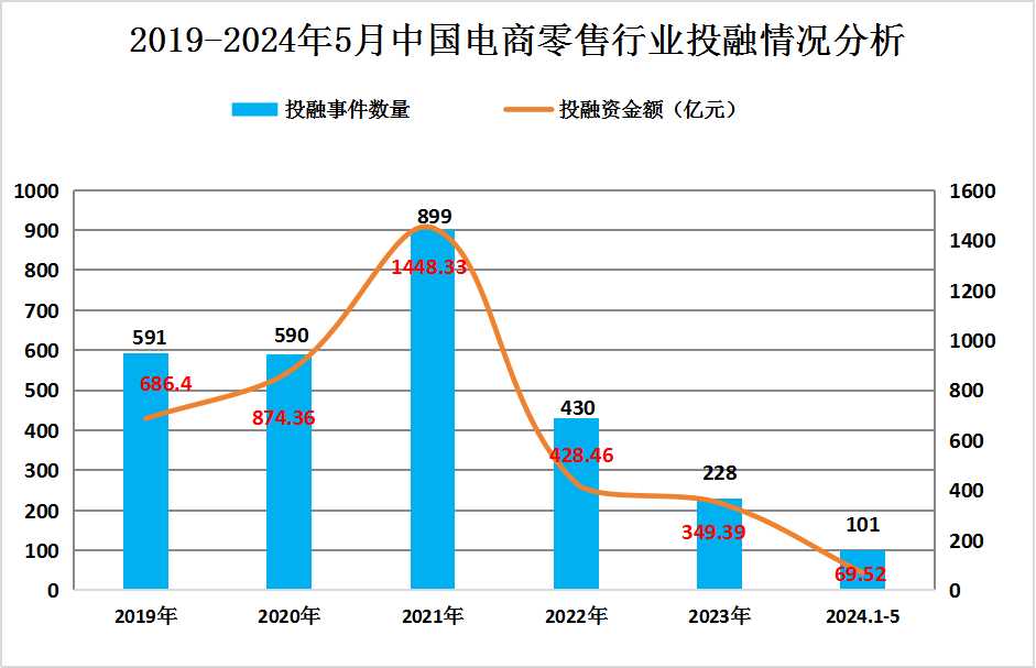 【投资视角】启示2025：中国中硼硅玻璃行业投融资及兼并重组分析（附投融资事件、产业基金和兼并重组等）