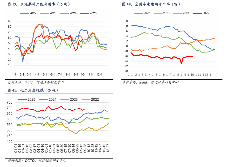 煤炭行业周报：煤价再度反弹至700元之上，煤炭布局稳扎稳打行业周报
