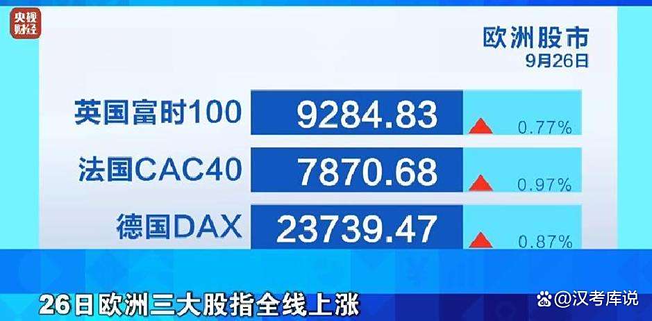 原油周报:美联储降息落地,油价小幅上升