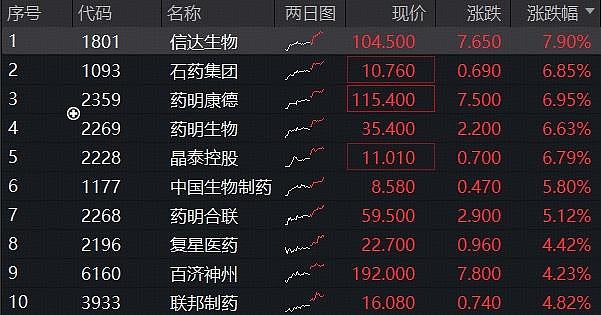 洁特生物：9月30日召开业绩说明会