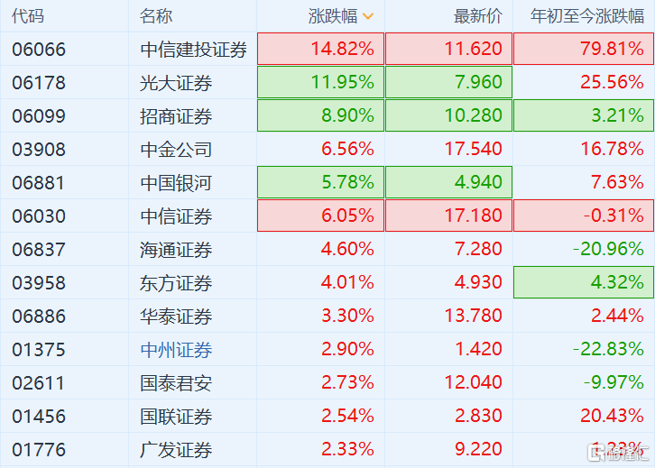 中控技术:9月28日接受机构调研,中信建投证券、国泰君安创新投资等多家机构参与