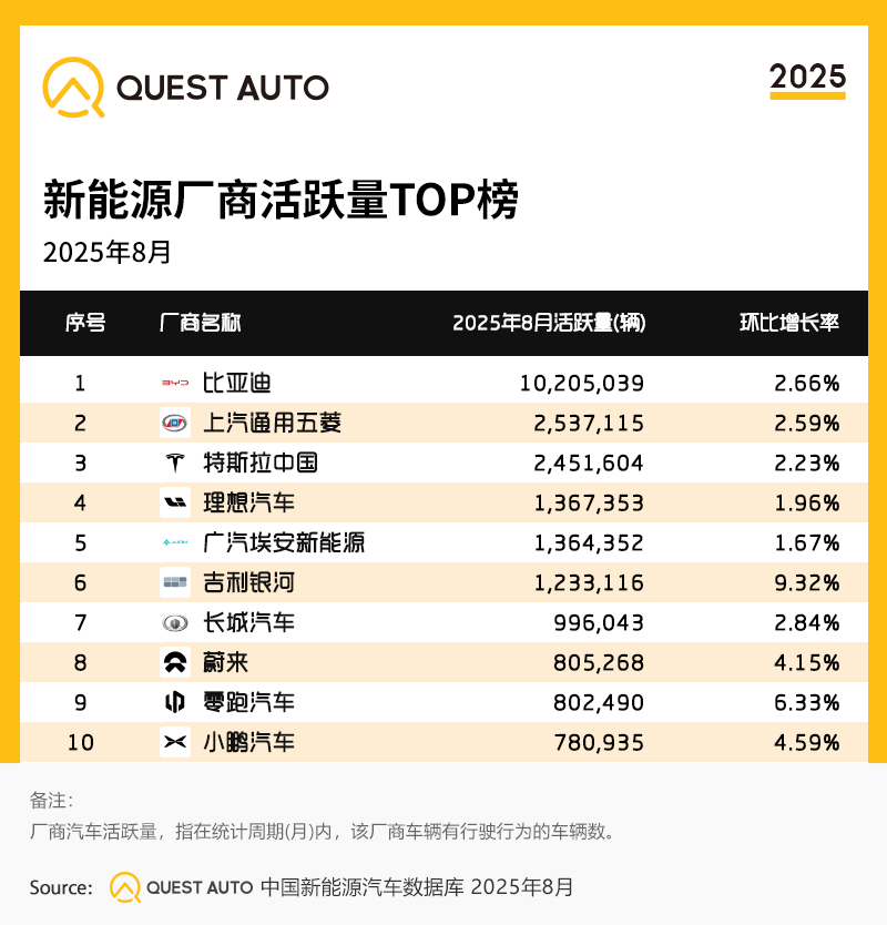 电力设备行业点评报告：欧洲电动车销量月报（2025年8月）：9国新能源车渗透率持续提升