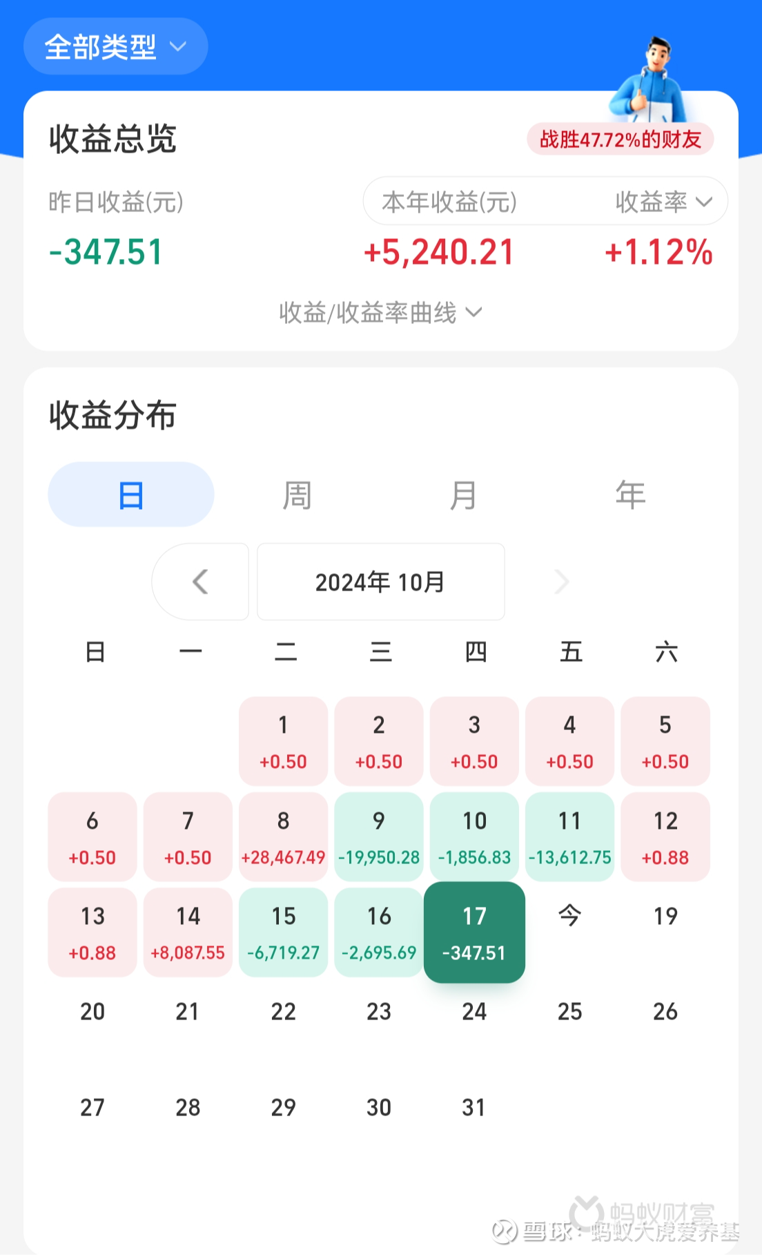 建材行业点评:降息利好全球需求预期,推荐玻纤顺周期出海