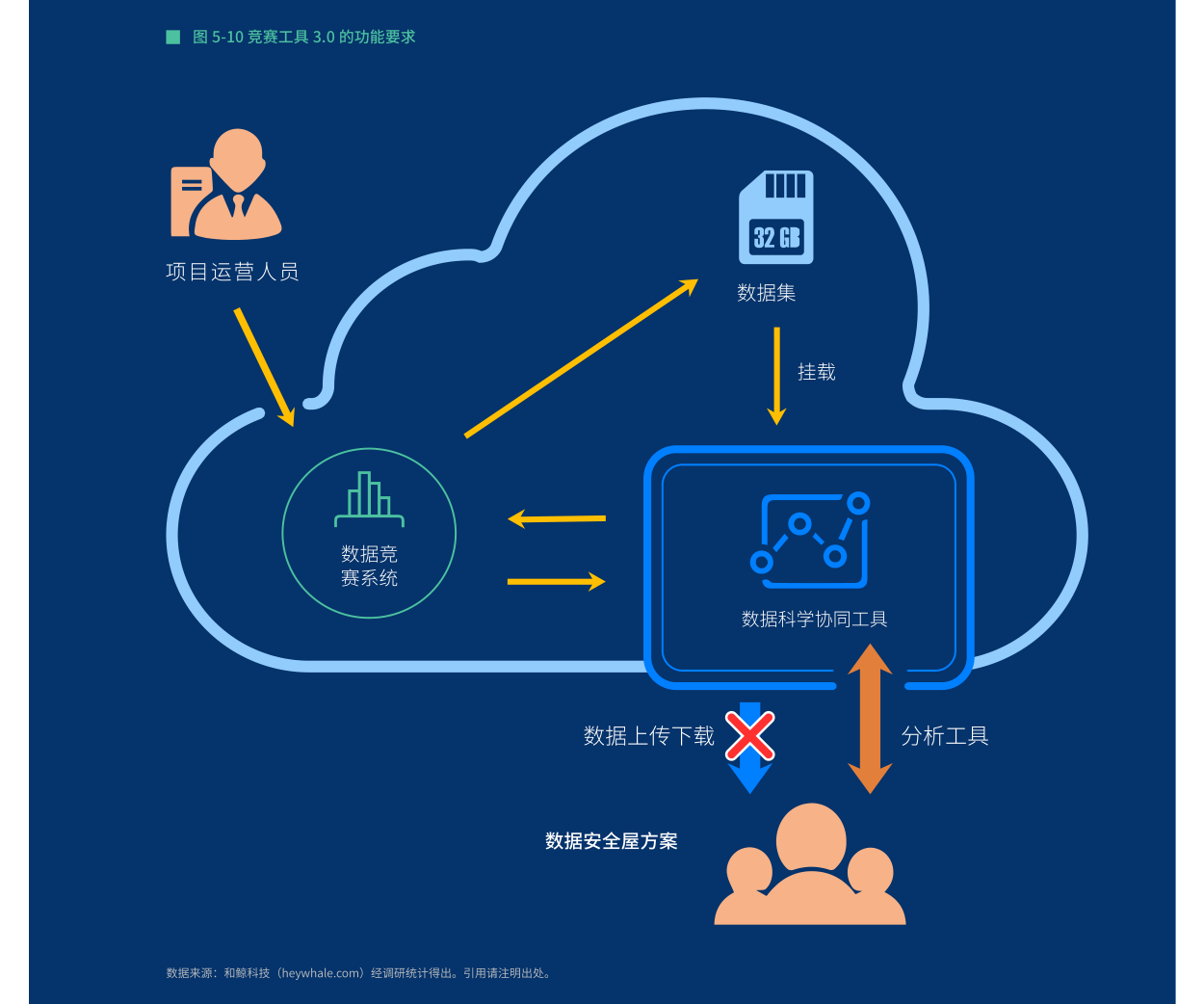 电子行业周报：长期看好AI产业链，芯片国产化势在必行