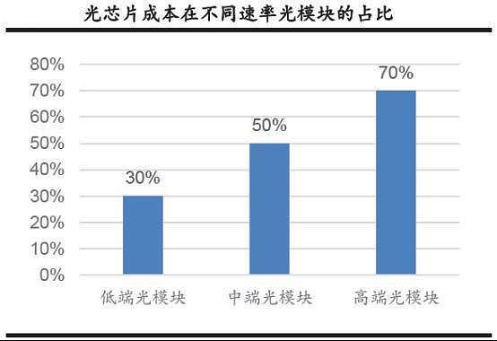通信行业点评报告：英伟达拟投资OpenAI，利好光模块、液冷板块