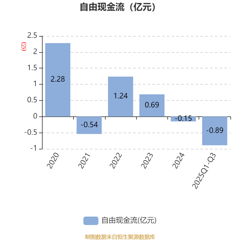 2025年全球光电芯片市场现状分析 市场规模逐步攀升【组图】