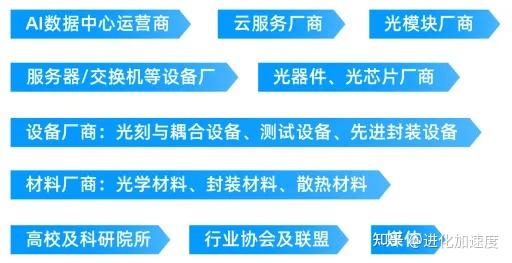2025年全球光电芯片市场现状分析 市场规模逐步攀升【组图】