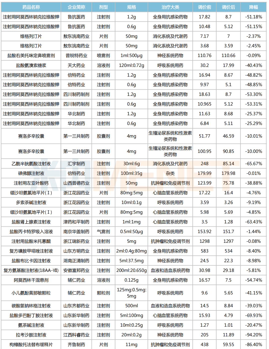 海西新药冲击IPO，用仿制药养创新药，销售费用率较高