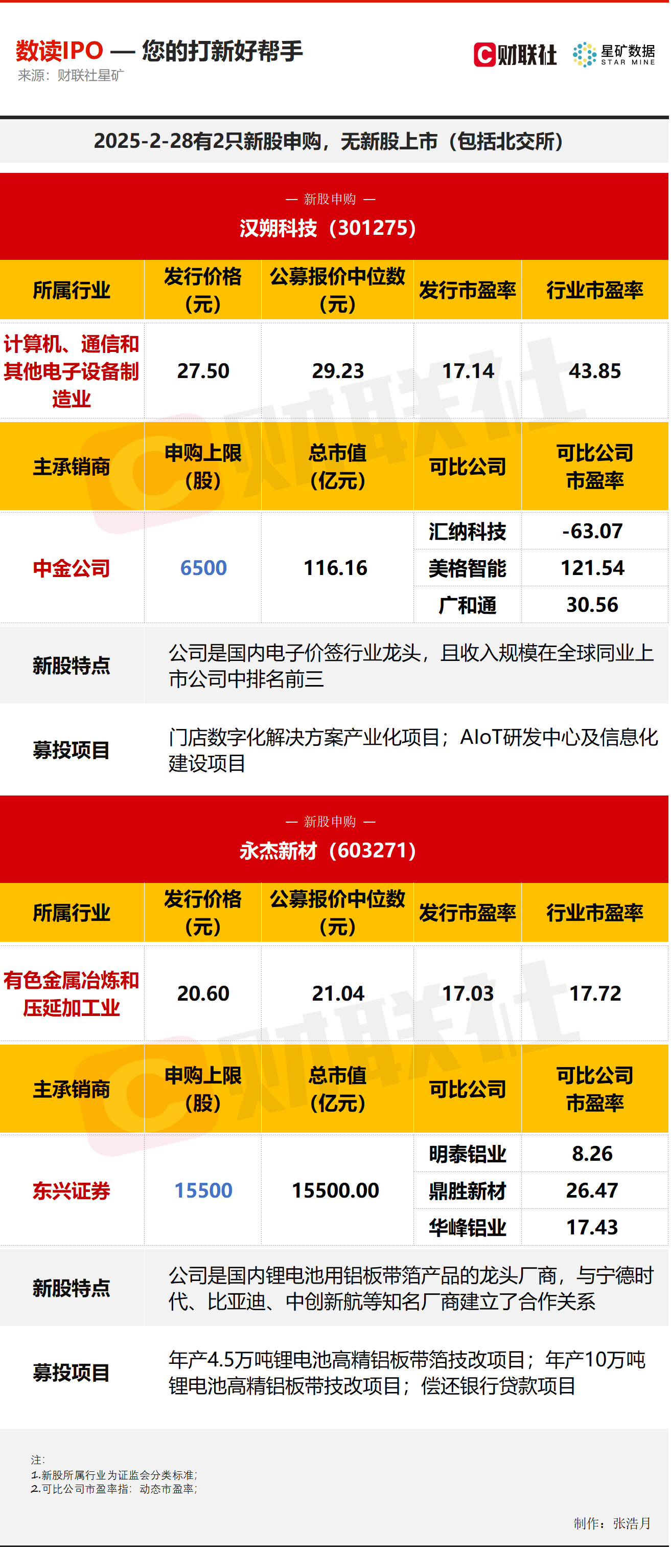 华曙高科：广发证券、景顺长城基金等多家机构于10月15日调研我司