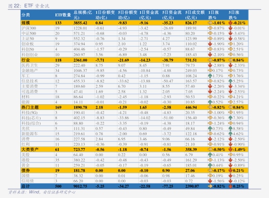 国芯科技：国投瑞银基金、国信证券等多家机构于10月16日调研我司