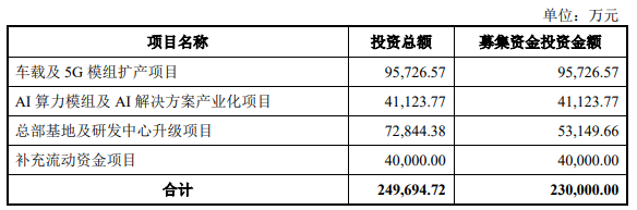 华丰科技最新公告:2025年度向特定对象发行A股股票申请获上交所受理