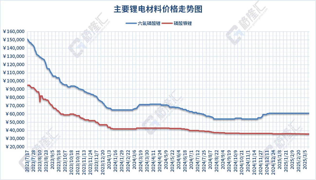 有色金属行业周报：全球铜矿紧缺加剧，刚果（金）钴出口配额落地