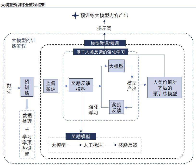 指数基金如何“聚焦”人工智能全产业链？
