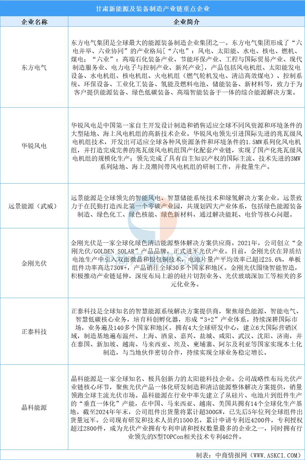 聚焦兰州市节能环保产业：一文读懂兰州市节能环保产业发展现状与投资机会（附节能环保产业现状、空间布局、重大项目、投资机会分析等）