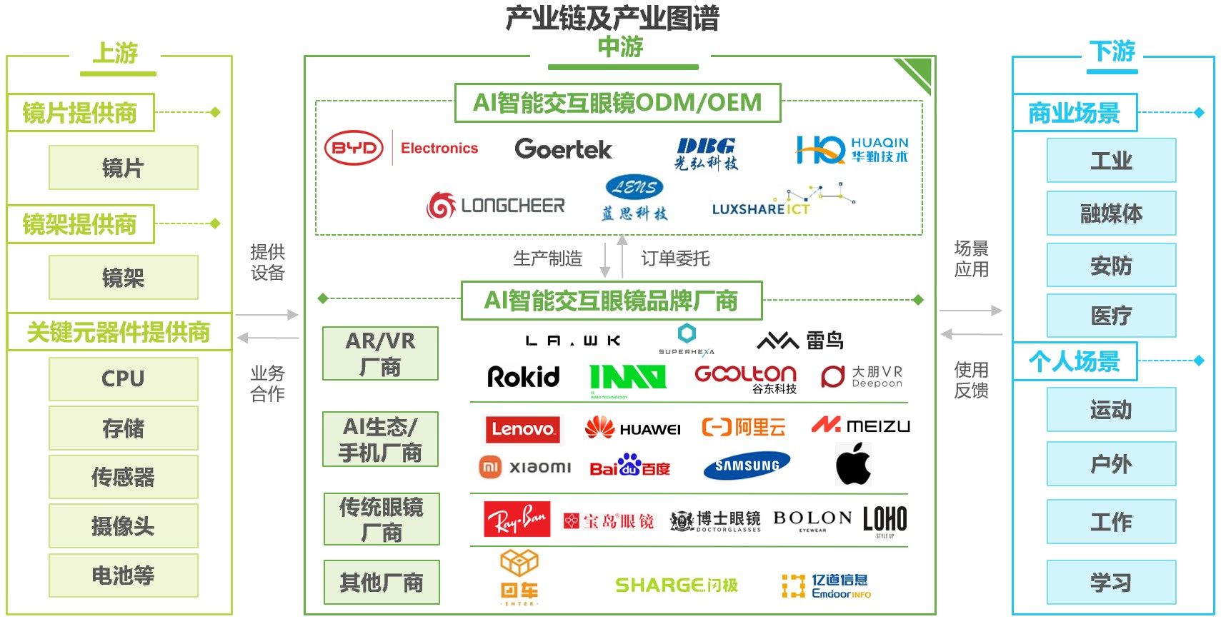 指数基金如何“聚焦”人工智能全产业链？