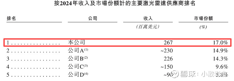 北京君正冲击A+H双重上市!受半导体周期影响明显,虞仁荣持股