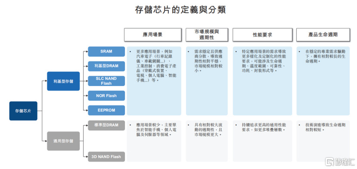 北京君正冲击A+H双重上市!受半导体周期影响明显,虞仁荣持股