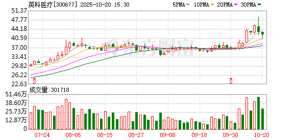 英科再生最新公告：参与投资WarburgPincusGlobalGrowth15L.P.暨关联交易