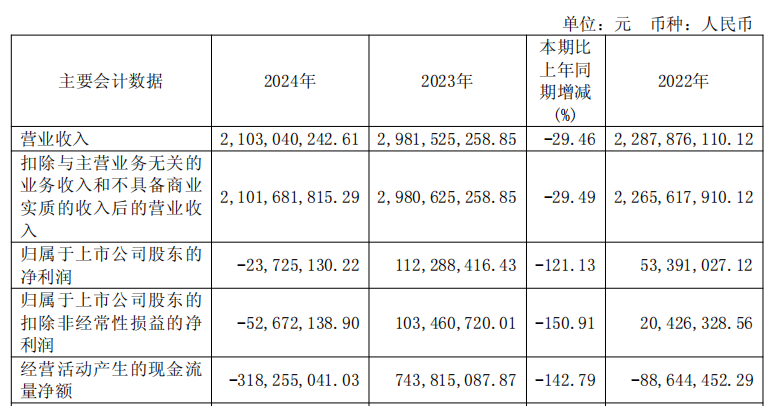 唯捷创芯:10月14日召开分析师会议,Pinpoint、财通资管等多家机构参与