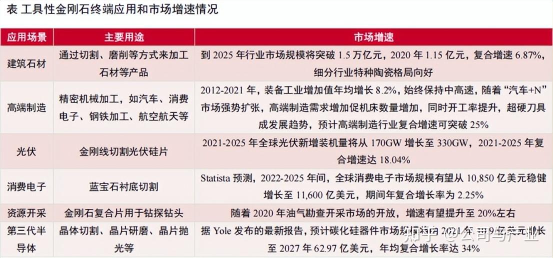 【投资视角】启示2025：中国超硬材料行业投融资及兼并重组分析（附投融资汇总、产业基金和兼并重组等）